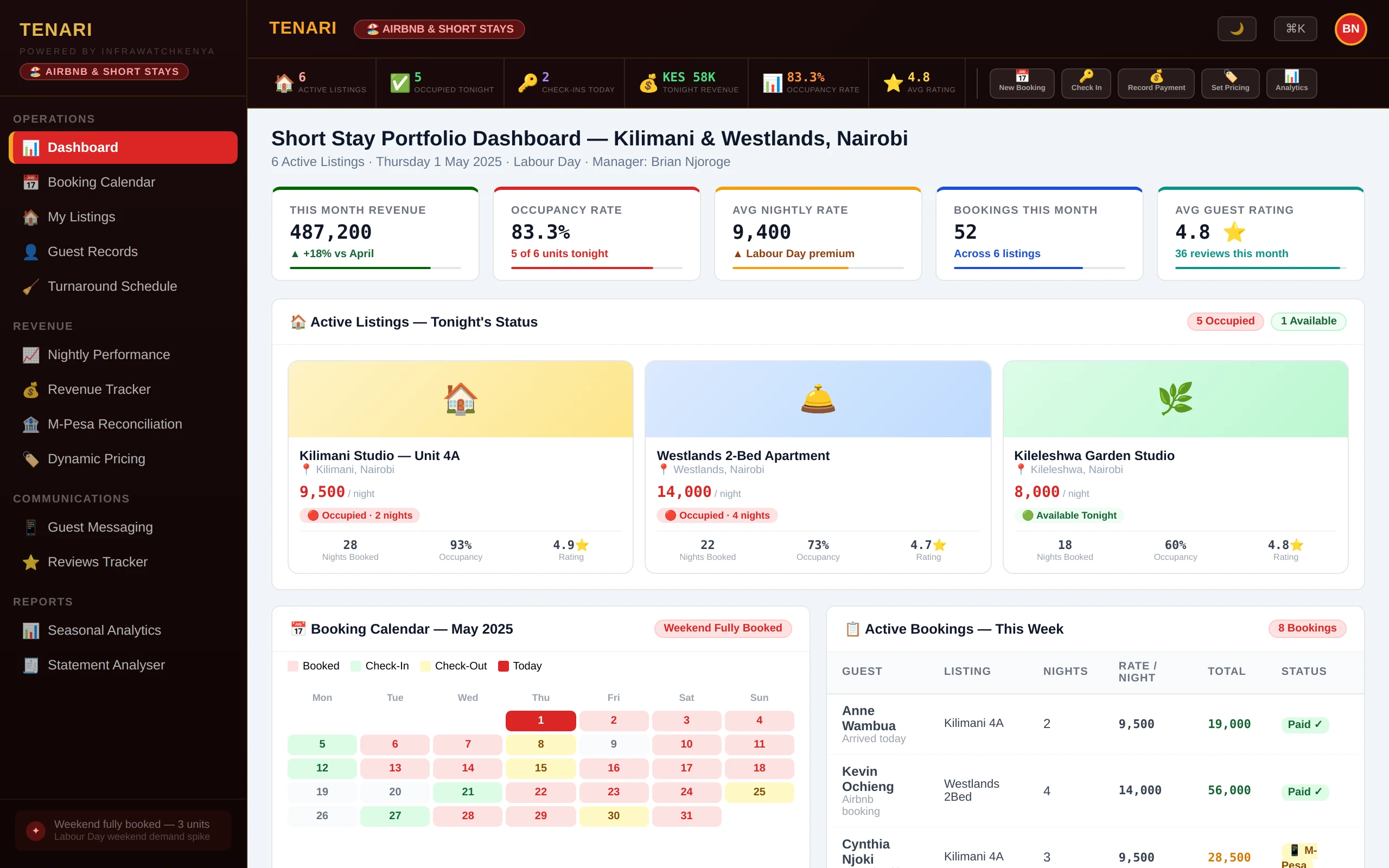Live channel dashboard · Kilimani & Westlands